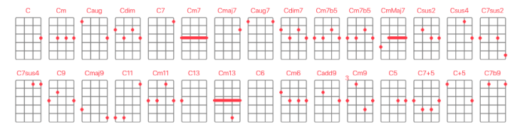 Аккорды на укулеле