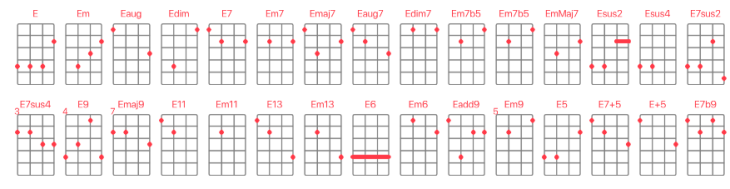 Аккорды на укулеле