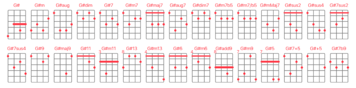 Аккорды на укулеле