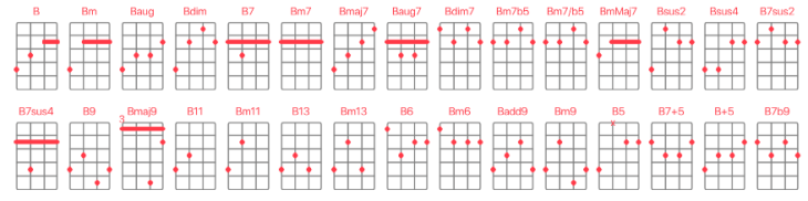 Аккорды на укулеле